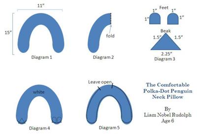 Direction Diagrams 